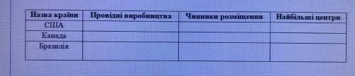 1) Потрібно навести приклади країн Америки, що належать до різних форм державного правління та устро