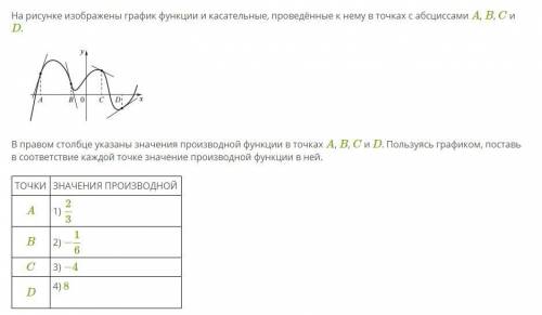 Сопоставьте точки со значением производной.