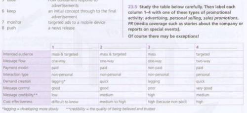 выполнить задание 23.5 Study the table below careful. Then label each column 1-4 with one of these t