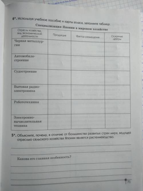 сделать Тему Азии по географии. Задания в прикрепленных файлах.