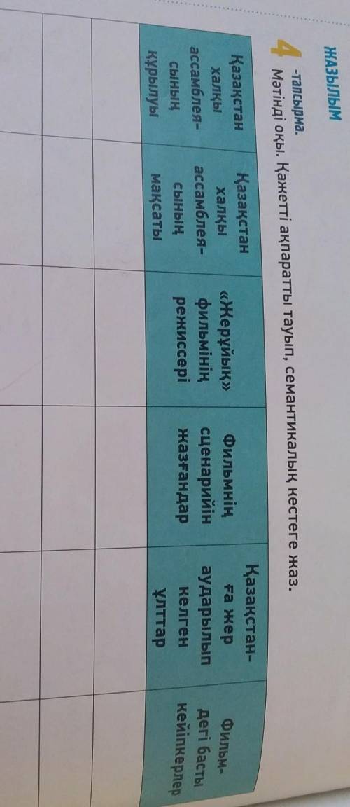 ЖАЗЫЛЫМ 4-тапсырма.Мәтінді оқы. Қажетті ақпаратты тауып, семантикалық кестеге жаз.Қазақстанхалқыасса