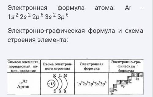 изобразите схемы электронного строения атомов гелия Не неона Ne аргона Ar и запишите их точечные фор