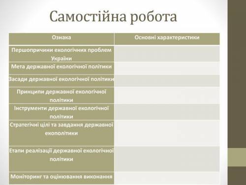 ДО ІТЬ БУДЬ ЛАСКА ДУЖЕ ТОЛЬКО НАПИШИТЕ ИЛИ НАПЕЧАТАЙТЕ ПОНЯТНО