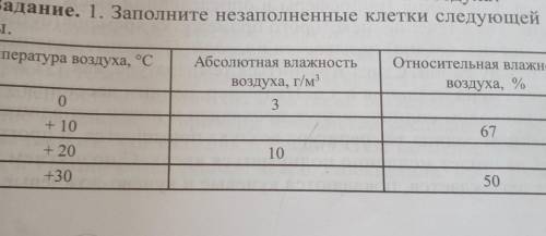 Задание. 1. Заполните незаполненные клетки следующей таб- лицы.Температура воздуха, °CАбсолютная вла