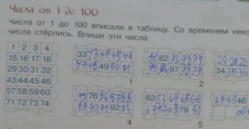 Числа от 1 до 100 Числа от 1 до 100 вписали в таблицу. Со временем некоторыечисла стёрлись. Впиши эт