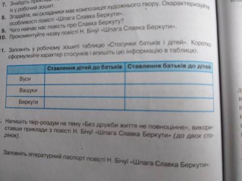 Повість Шпага Ставка Беркути Будь ласка до іть заповнити таблицю