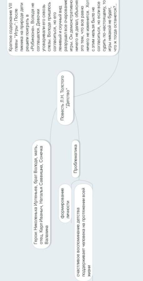 Составьте ментальную карту для ответа на тему «Художественные достижения Толстого»​