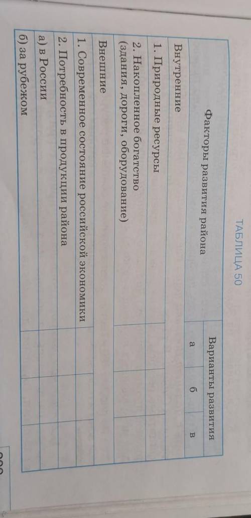 Выберите один из основных вариантов дальнейшего развития Уральского района: а) структура хозяйства р