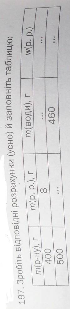 Заполните таблицу .Подписка и высший бал от меня гарантированный! ​