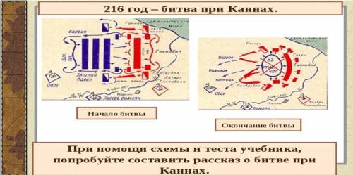 ПРИ СХЕМЫ И ТЕКСТА УЧЕБНИКА, ПОПРОБУЙТЕ СОСТАВИТЬ РАССКАЗ О БИТВЕ ПРИ КАННАХ Пунические войны — войн