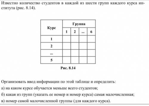 Написать программу в питоне ( Обработка данных во время ввода с использованием вложенных циклов)