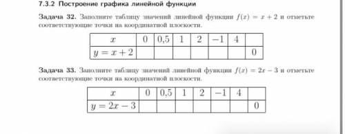 Номер 32, 33 с построением графика.