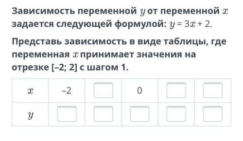 Зависимость переменной y от переменной xзадается следующей формулой: y = 2x + 1. Представь зависимос