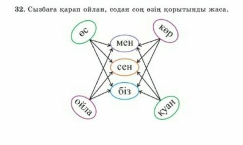 с казахским я не понимаю вопше​