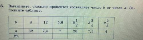 Вычислмте,сколько процентов составляеь число b от числа a.Запоните таблицу 8 от числа 32;12 от 7,5;5