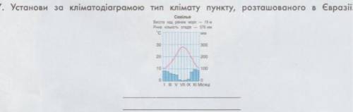 ￼￼укажи за кліматодіаграмою тип ￼￼￼клімату пункту розташованого в Євраз даю 25 б)