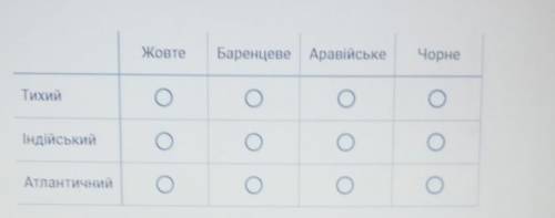 Встановити відповідність між назвами морів та океаном, до басейну якого вони відносяться Тихий, Інди