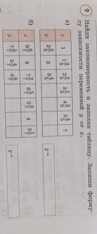 Рі 9Найди закономерность и заполни таблицу. Запиши форму-лу зависимости переменной уот х.а)31х1за435