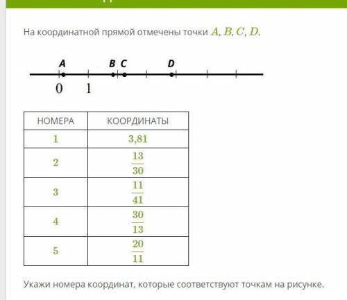 На координатной прямой отмечены точки A, B, C, D.