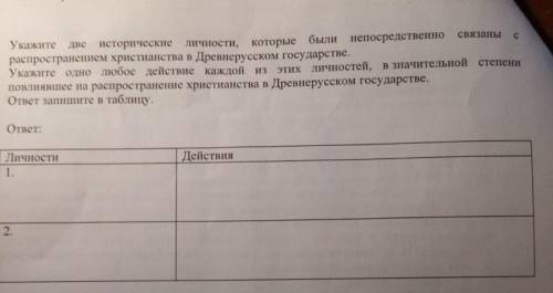 Укажите две исторические личности, которые были непосредственно связаны с распространением христианс