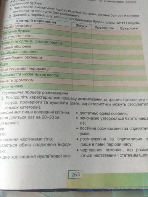 Заповніть порівняльну таблицю особливостей будови форм життя і вірусів (таблица находится сверху) ​