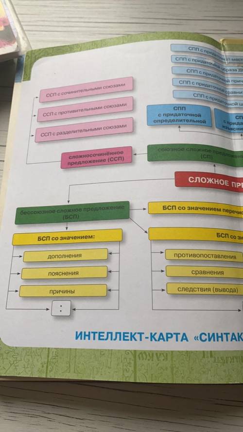 Нельзя допустить что(бы) люди направляли на свое собстве...ое уничтожение те силы которые им удалось