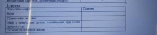 тому кто снегурочкаОстровский ​