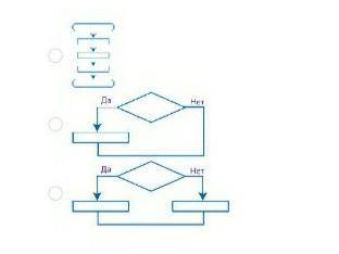 умоляю вас Выберите типовую блок-схему, которая решает данную задачу.Дано целое число. Если оно явля