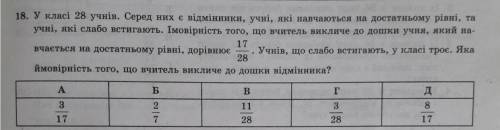 У класі 28 учнів. Серед них є відмінники, учні, які навчаються на достатньому рівні, та учні, які сл