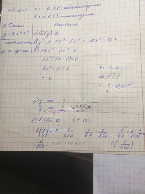 Исследовать функцию и построить график y=3x^4-x^3 Подскажите в чем проблема?