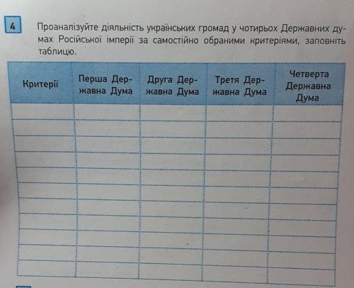 Проаналізувати діяльності українських громад Учотирьох державнихдумах російської імперіїза самостійн