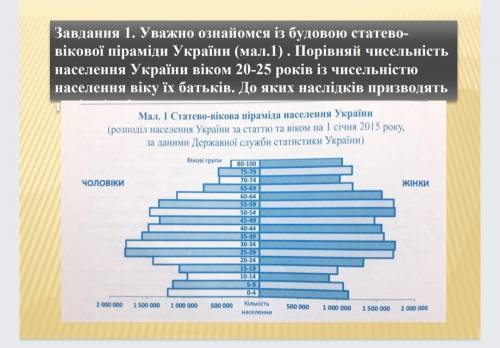 ПРАКТИЧЕСКАЯ РАБОТА ЗАДАНИЕ НА КАРТИНКЕ