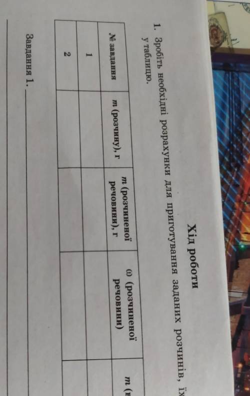 Зробіть необхідні розрахунки для приготування заданих розчинів,їхні результати запишіть у таблицю​