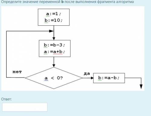 . Определить значения переменных после выполнений фрагментов блок-схем.