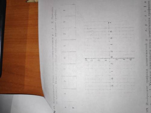 Координаты точек связаны соотношением y = x - 2 Заполните таблицу. Используя данные таблицы постройт