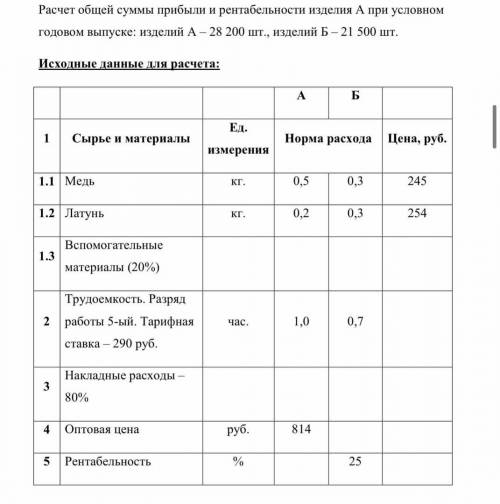 Расчет общей суммы прибыли и рентабельности изделия А при условном годовом выпуске: изделий А – 28 2