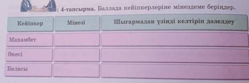 4-тапсырма. кейіпкерлеріне мінездеме беріңдер.​