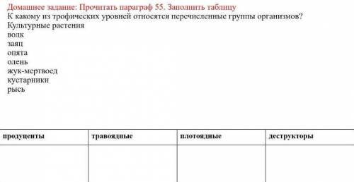 К какому из трофических уровней относятся перечисленные группы организмов?