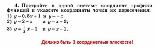 Постройте в одной системе координат графика функций ии укажите координаты точки их пересечений