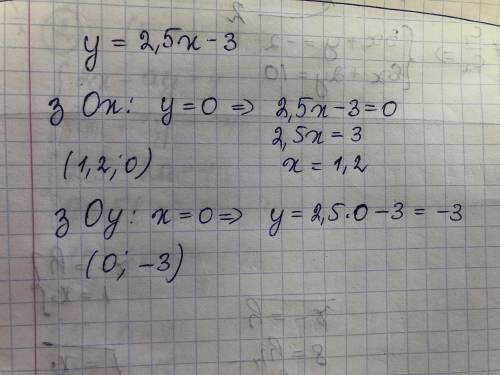 не выполняя построения графика функции y=2,5x-3 найдите координаты точек пересечения с осями координ