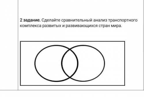 Сделайте сравнительный анализ транспортного комплекса развитых и развивающихся стран мира.​