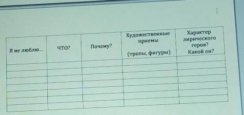 заполнить таблицу анализ стихотворения высоцкого я не люблю ​