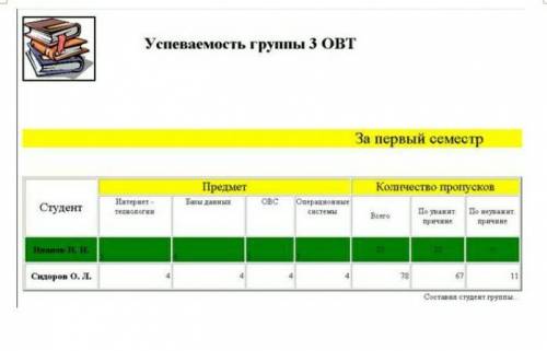 Помагите с заданием . HTML документе нужно.​ Нужно таблицу . ​