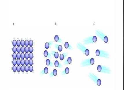 Определите агрегатное состояние веществ по движение частиц под А В С и опишите эти процессы можно на