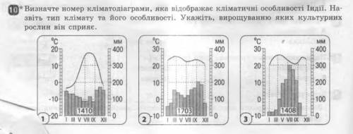 ПАмАгитЕее .География 10 задание ​