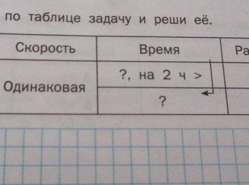 решить задачу. Первый день: скорость одинаковая Второй день: скорость одинаковая Время за 1 день:?,