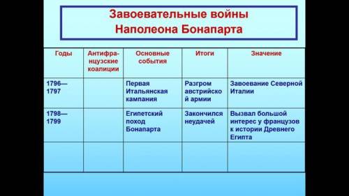 Внутренняя и внешняя политика наполеона бонапарта 9 класс кратко. Внешняя политика наполеона бонапарта. Внешняя политика консульства и империи наполеона бонапарта таблица. Внутренняя и внешняя политика наполеона бонапарта 9 класс кратко. Внешняя политика наполеона таблица 8 класс.