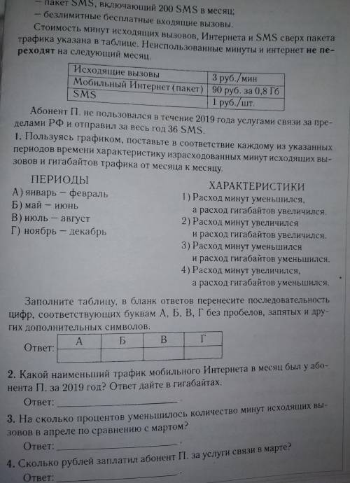 Р.с. на 2ом файле возможно не видно,но вначале написано *пакет смс, включающий 200СМС в месяц*
