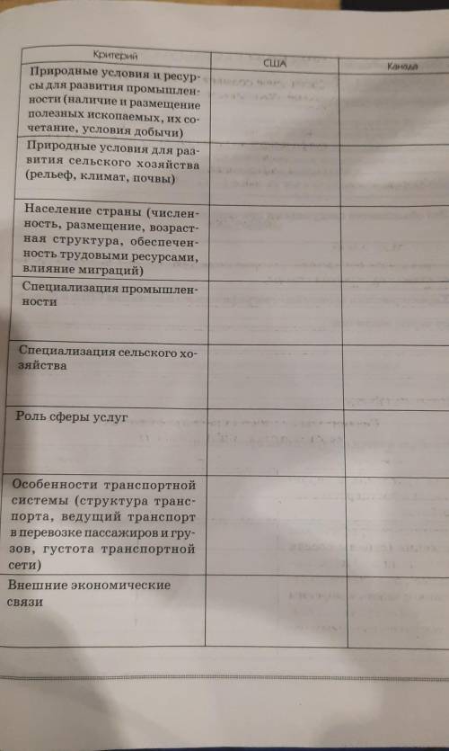 Сравнительная экономико-географическая характеристика США и Канады