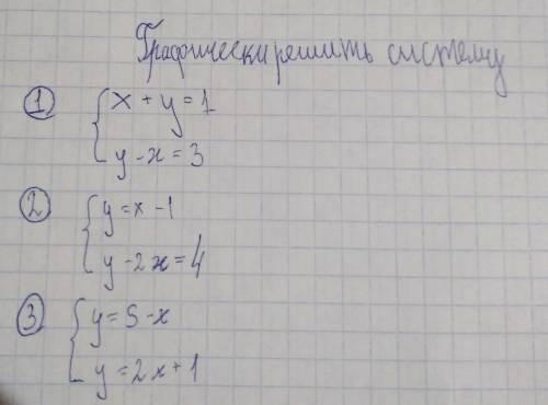 Графически решить систему в закрепе нужно,если можете все по объяснениям.)​